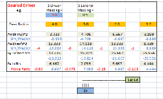 Excel_Dr+LatLoad1
<br />
<br />Matches sim Inputs in previous post