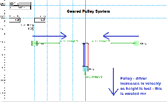 Geared_Pulley_System