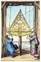 Astronomical Sextant