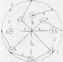 Stable-Unstable equilibrium gravity wheel 240915 001.jpg