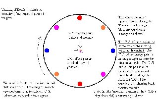 I am convinced that this was the &quot;principle&quot; by which Bessler's one directional wheels operated...