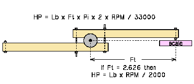 Very simple method to determine wheel output.