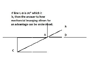 mechanical advantage.jpg