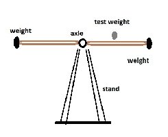 basic torque test.jpg