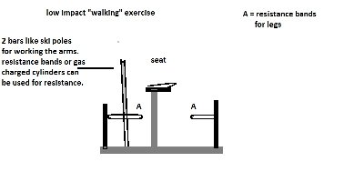 Low Impact Walker.jpg