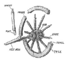 Parts of a wheel