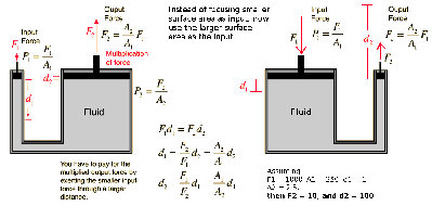 reverse_hydraulic_lift.jpg