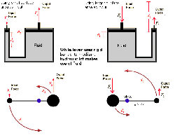 reverse_hydraulic_lever.jpg