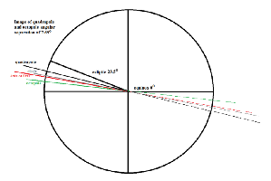 CMB Alignment