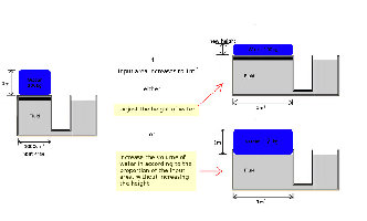 water_height_or_volume.jpg