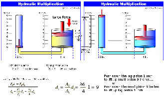 hydraulic_multi.jpg