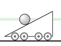 Consider a ball on an inclined-plane on rollers. 
<br />When that ball keeps its height, then only ball-momentum could move that triangle by collision.