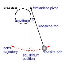 1200px-Simple_gravity_pendulum.jpg