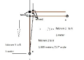 Perpetual Pendulum 3.jpg