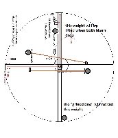 simple_stand_-torque_-_acceleration_test_arm with grindstone 1_0 to a wheel .2.jpg