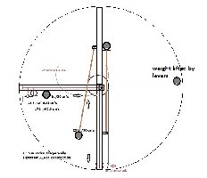 simple_stand_-torque_-_acceleration_test_arm with grindstone 1_0 to a wheel .1.jpg
