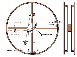 simple_stand_-torque_-_acceleration_test_arm_with_grindstone_1_0_to_a_wheel_.3.jpg