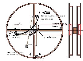 simple_stand_-torque_-_acceleration_test_arm_with_grindstone_1_0_to_a_wheel_.51.jpg