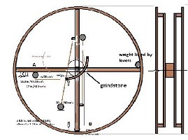 simple_stand_-torque_-_acceleration_test_arm_with_grindstone_1_0_to_a_wheel_.4.1.jpg