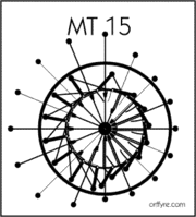 MT 15 - shows superior weight