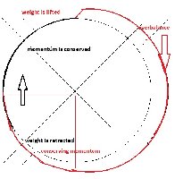 conservation of momentum.jpg