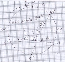 circle_with_three_spokes_of_3__4_and_5_units_length_on_offset_axle-_160218.jpg