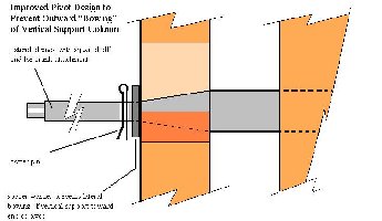 Support column &quot;bowing&quot; can be prevented with this design...