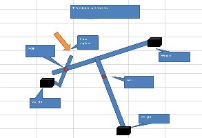 T-pendulum under stress