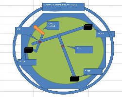 T-Pendulum under stress