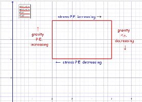 Gravity -E.M. cycle.jpg