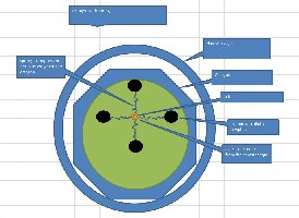 Octagon with springs