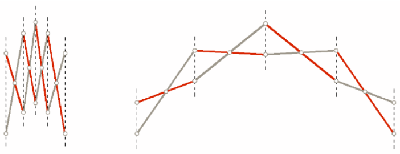 Curved_translational_linkage