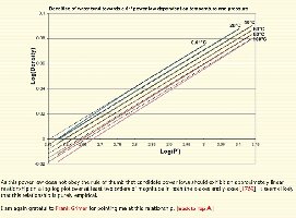 Sixth power law for water.jpg