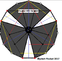 15 divided by Euclid XV iV 16 - AP Rim Complete and incomplete 1.png