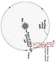 earth and sun  gravitational pull - orbital_forces - 2 - 051119.jpg