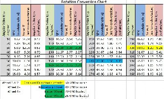 Rotation Conversions 2