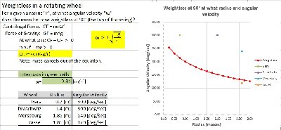 Bessler's wheels and the weightless curve