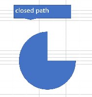 closed path