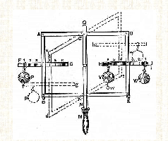 Desaguliers Paradox Pantograph Dissertation