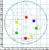 Starting position of Raj's string wheel.