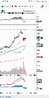 GLD Stock charts dot com_opt.gif