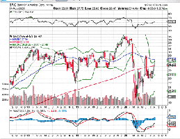 BAC Stockcharts dot com_opt.gif