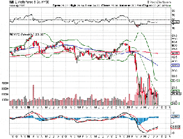 WFC Stock charts dot com_opt.gif