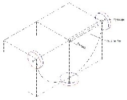 Gyroscope on the end of a pendulum