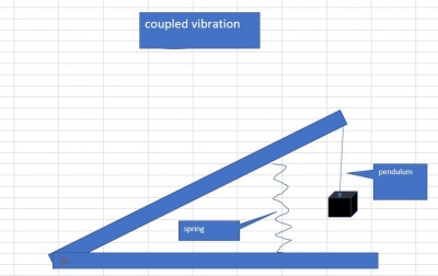 coupled vibration with gravity force