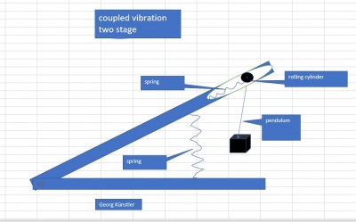 couplled oscillation two stage