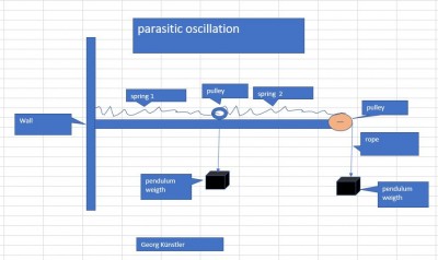 parasitic oscillation of two pendulum weights