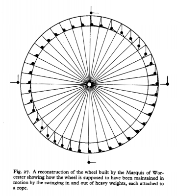 MarquisWheel_Ord-Hume1.png