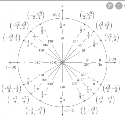 Pi and the Unit Circle.png