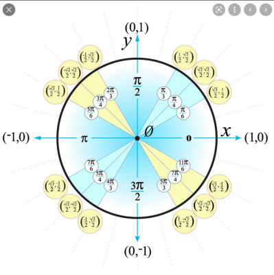 Unit Circle.png